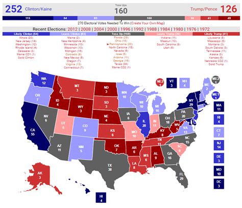 reverse forecast odds calculator|2024 RCP Electoral College Map .